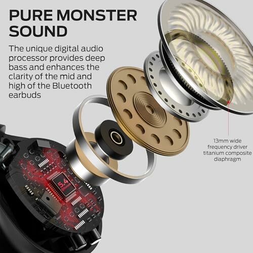 Exploded view of Bluetooth earbuds showcasing digital audio processor and components.